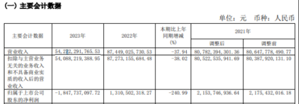 十大正规股票配资平台 中化国际2023年营收542.72亿 董事长张学工薪酬107.85万